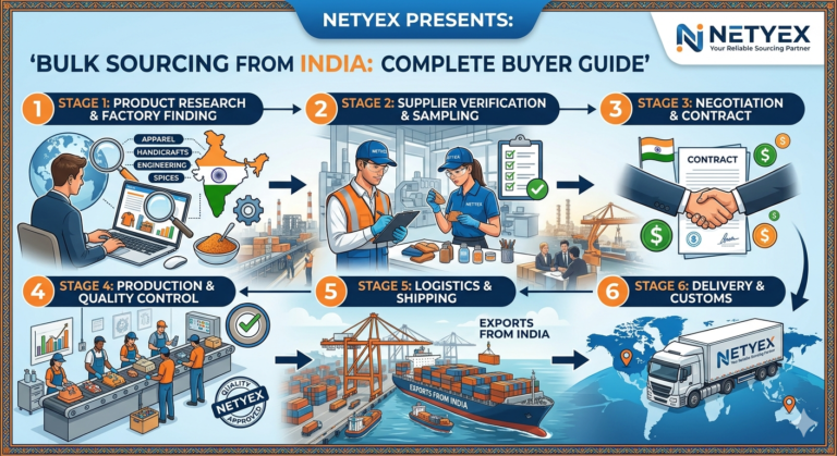 Bulk Sourcing from India: Complete Buyer Guide