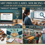 How to Start Private Label Sourcing from India