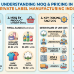 MOQ and Pricing in Private Label Manufacturing India