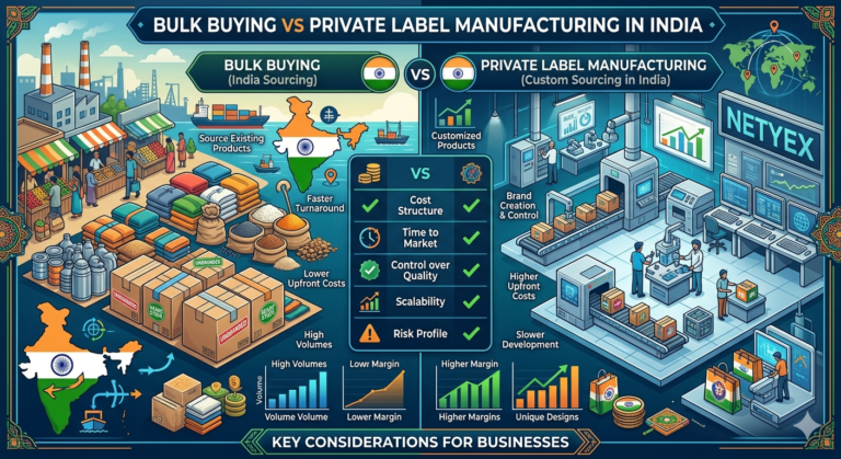Bulk Buying vs Private Label Manufacturing in India