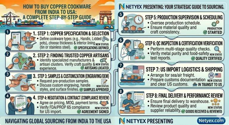 How to Buy Copper Cookware from India to USA