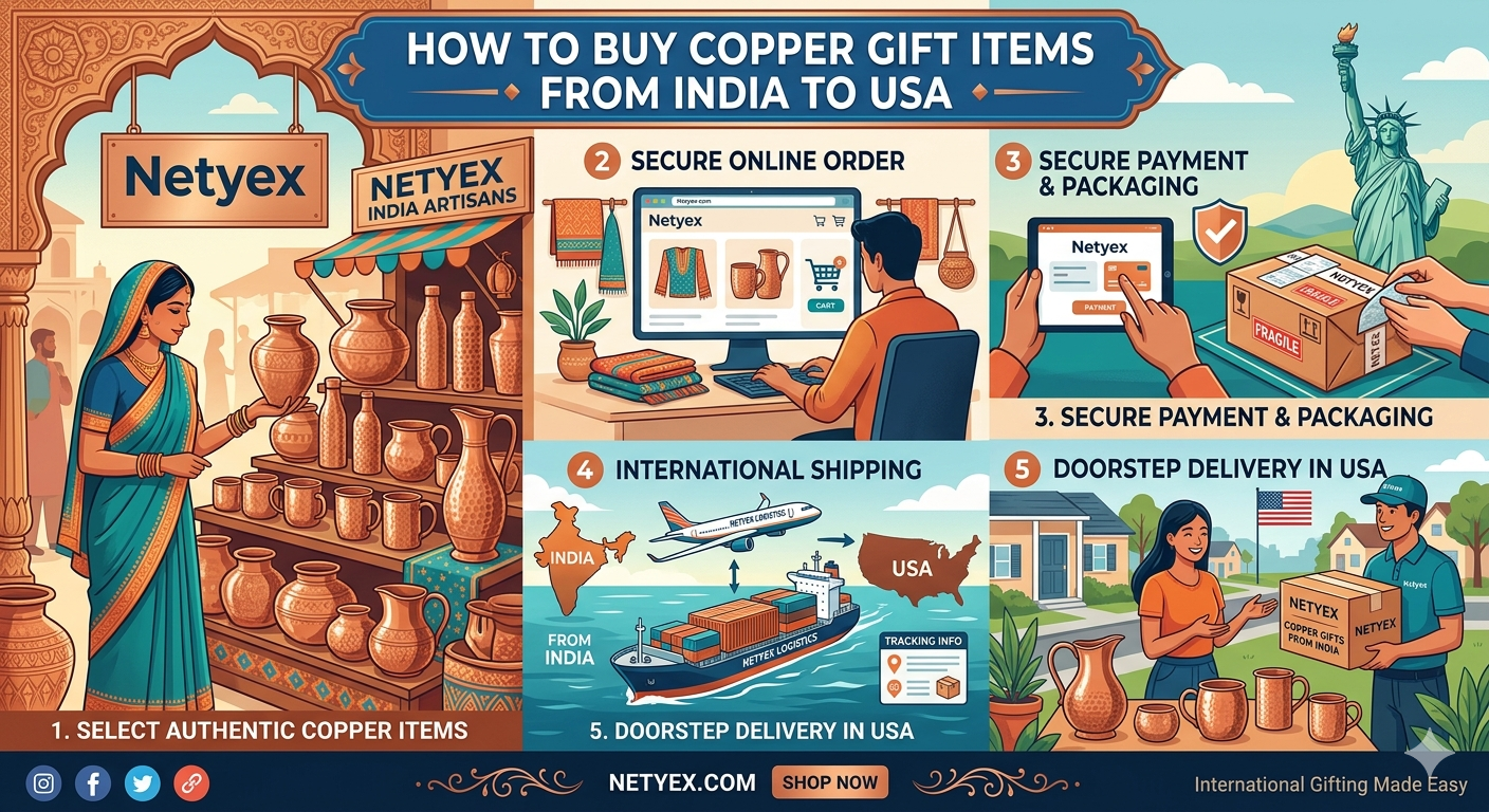 How to Buy Copper Gift Items from India to USA