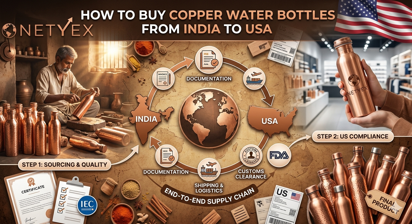 How to Buy Copper Water Bottles from India to USA