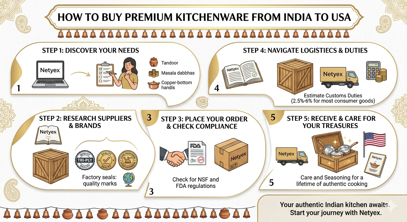 How to Buy Premium Kitchenware from India to USA