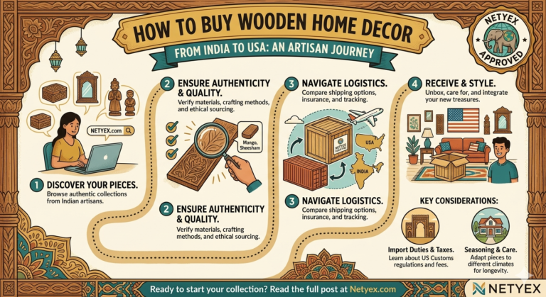How to Buy Wooden Home Decor Products from India to USA