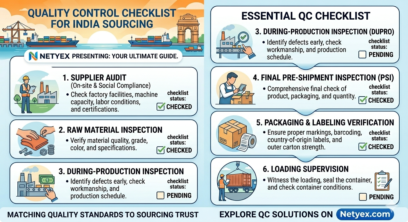 Quality Control Checklist for India Sourcing