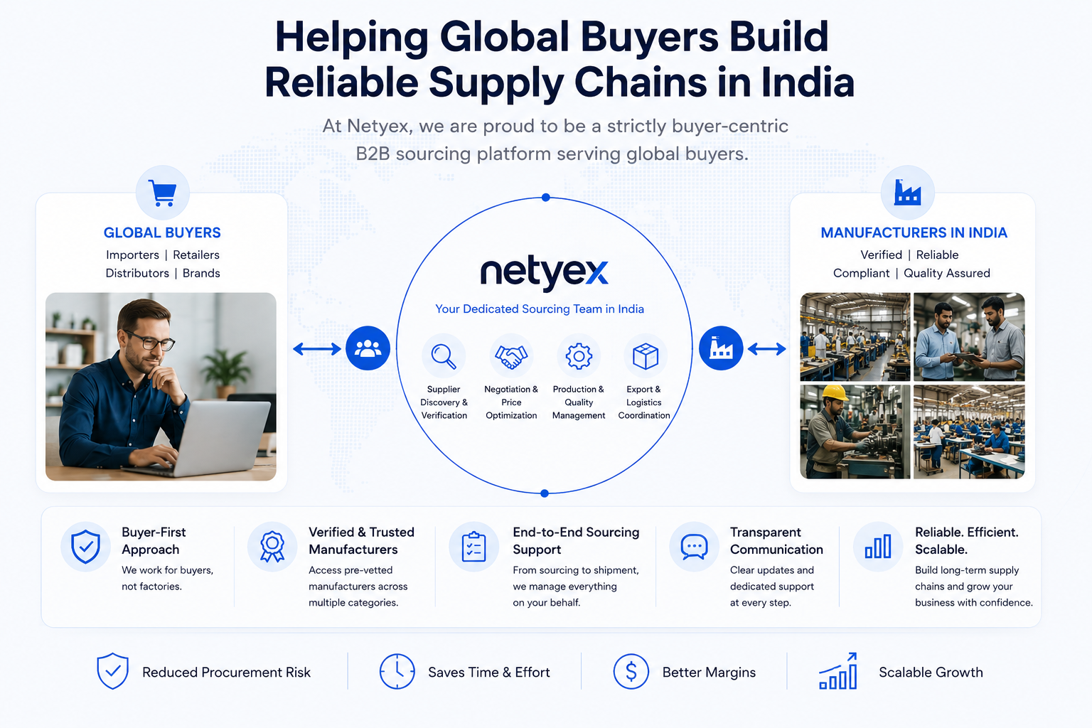 Global Sourcing