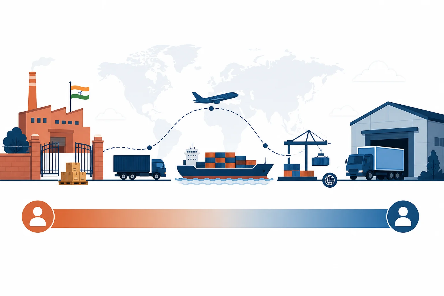 DDP vs EXW When Importing from India: Which Term Saves You More?